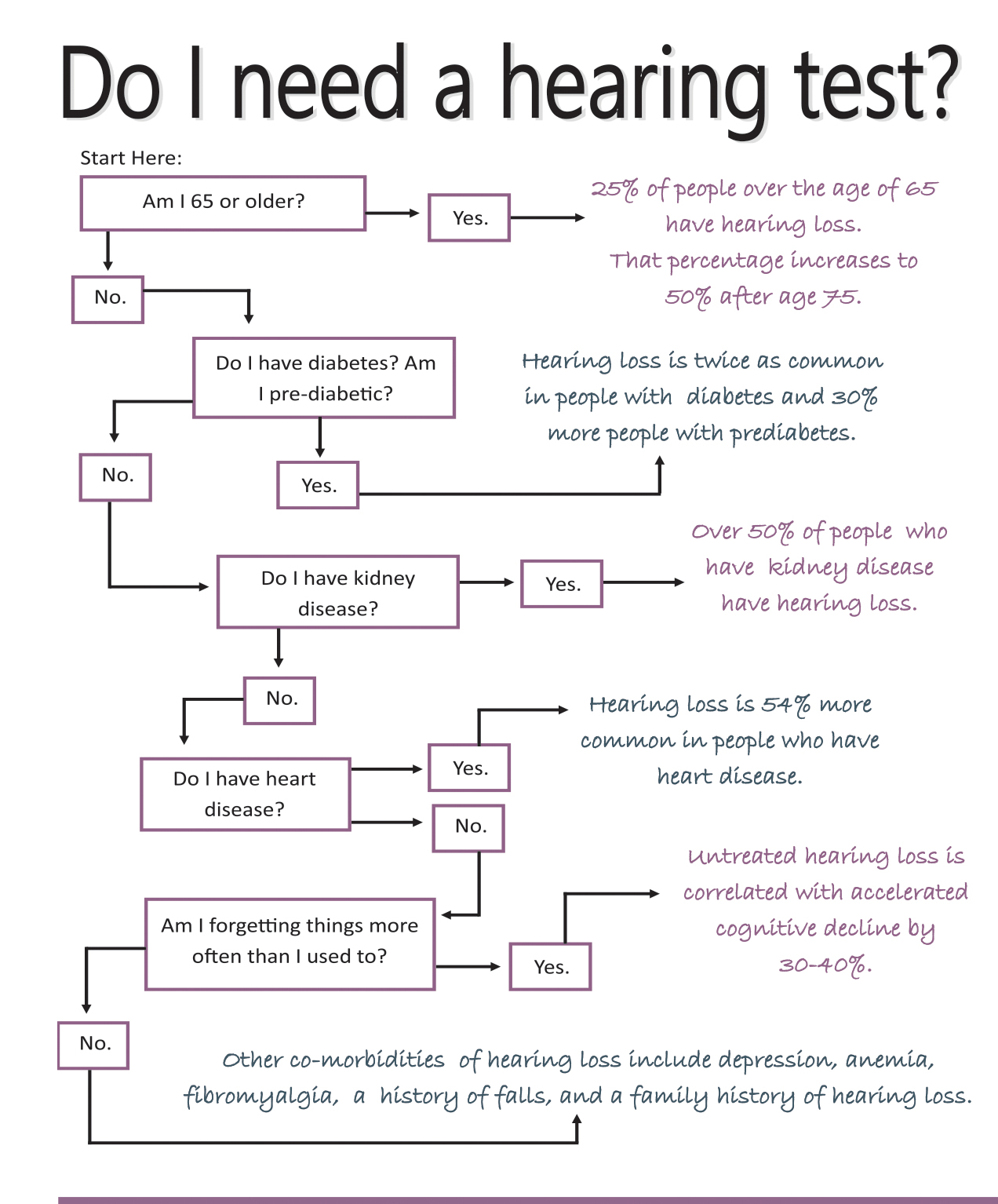 Hearing Test Chart